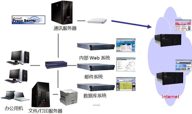 三分钟带你读懂服务器的组织结构！ 知乎