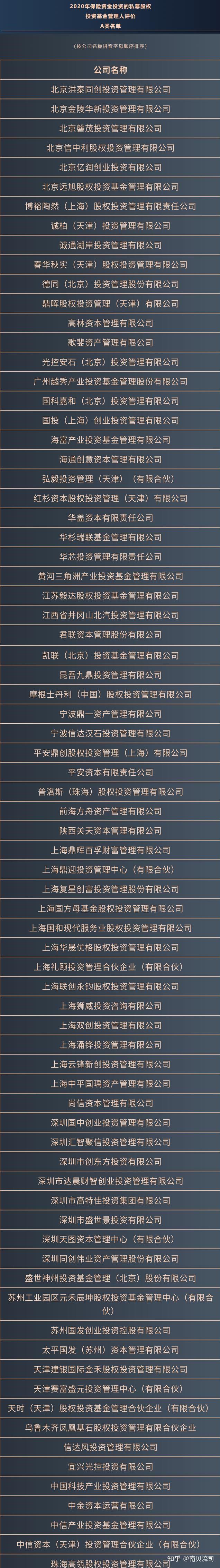 保险资金与PE投资——保险资管行业入门科普之第三篇- 知乎