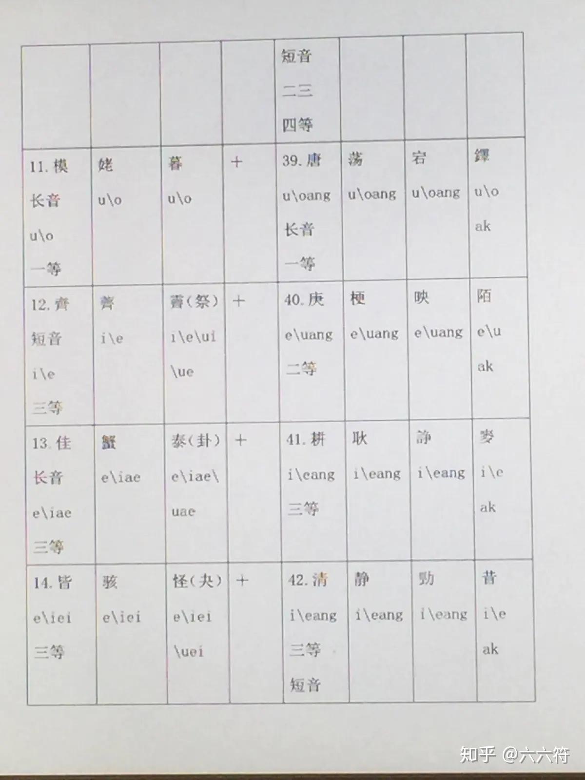 宋本广韵206韵表