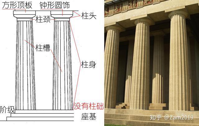 西方建筑——从历史、形式、特征等读懂她的美（上） - 知乎