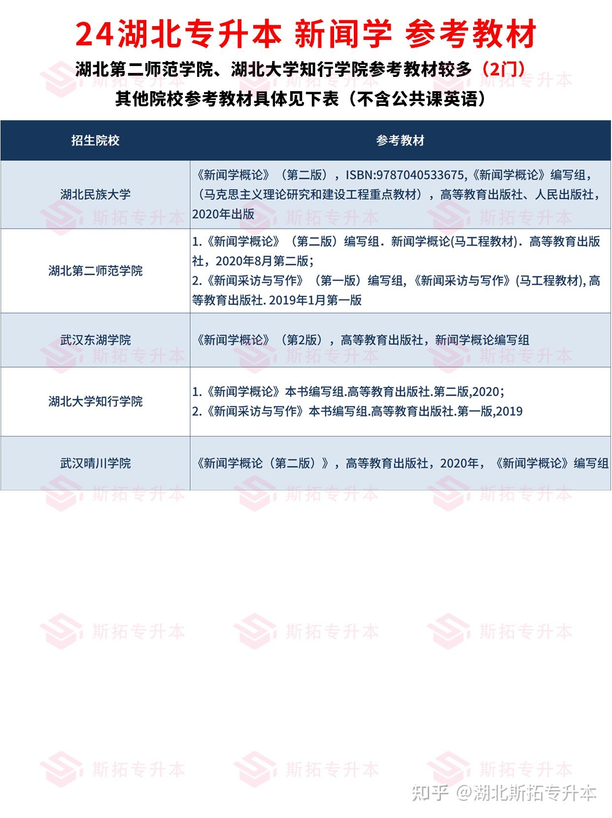 49%武漢東湖學院專升本上岸錄取率:62.