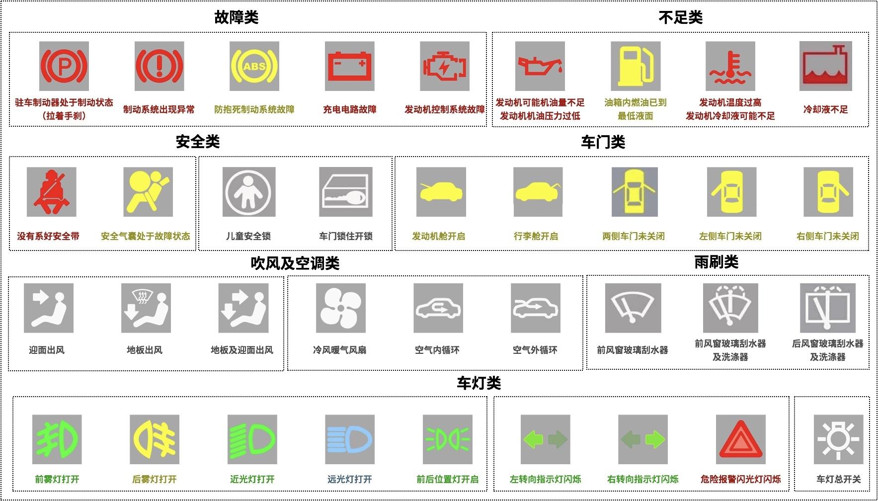 科目一仪表盘图标大全图片