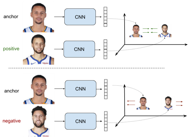  ranking loss contrastive loss margin loss triplet loss