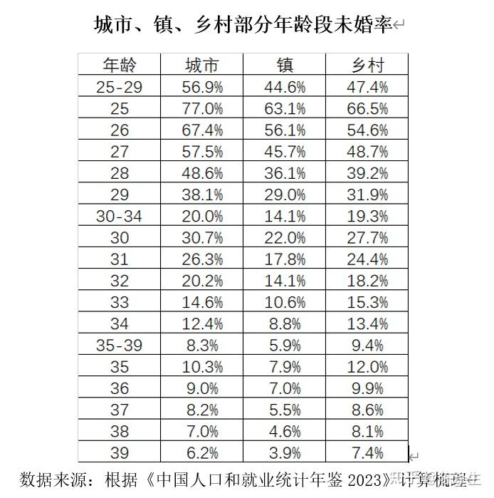 为什么晚婚会成为普遍现象：我从来不想独身，却有预感晚婚