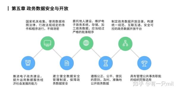 《中华人民共和国数据安全法》核心解读及当前实践 - 知乎