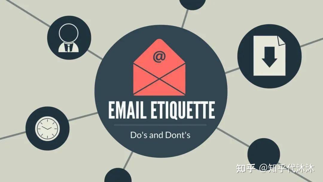 一篇正式的英语邮件的写作格式应该是什么样的？ - 知乎