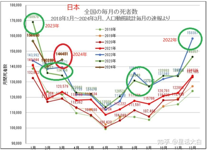我们基于超额死亡人数统计的逻辑,可以推倒一个结论.