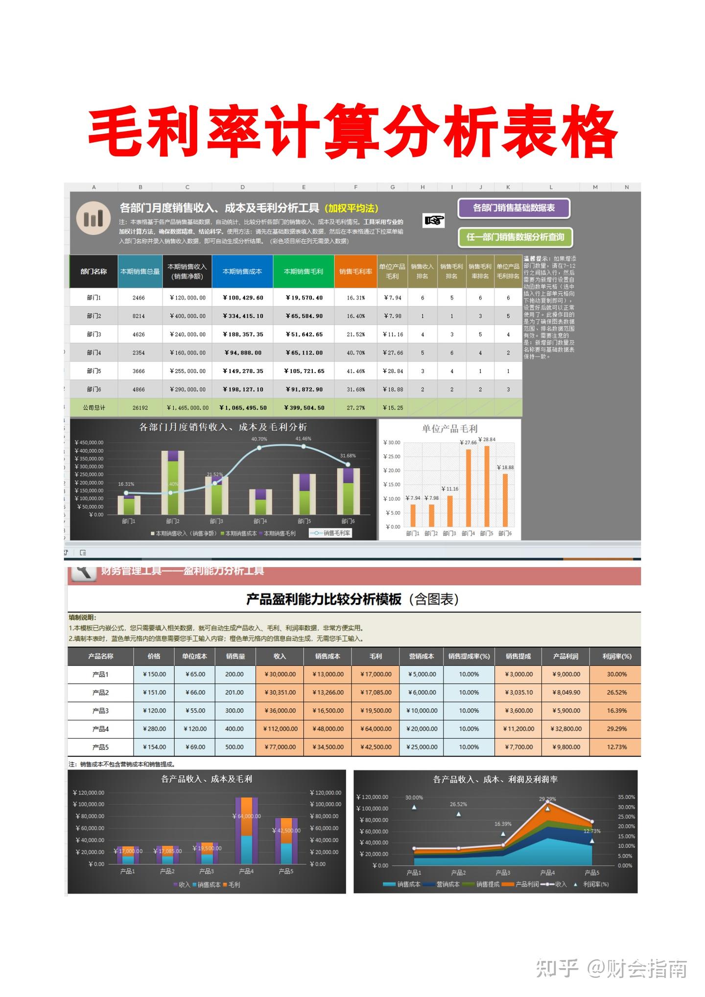 一图看清楚各行业毛利率表!附毛利率正确算法及毛利率计算表格 - 知乎