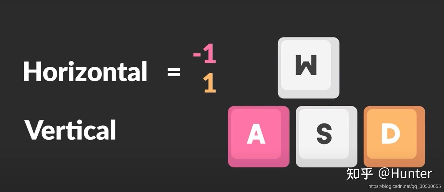 Unity fps character controller 