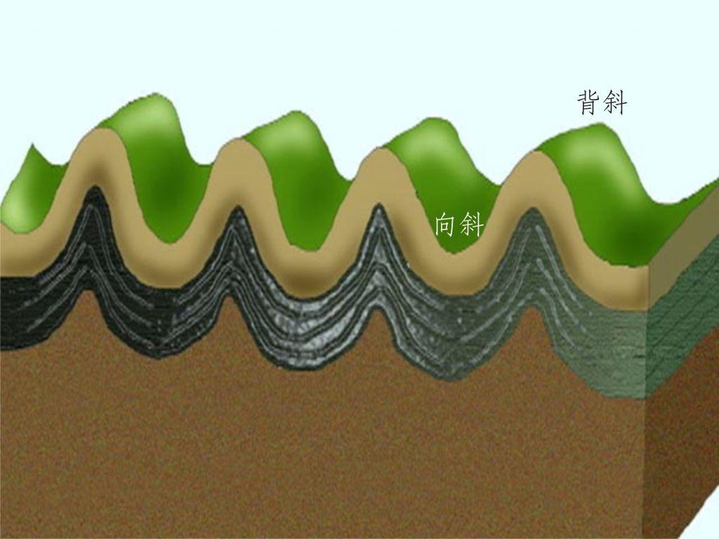 地形倒置图片图片