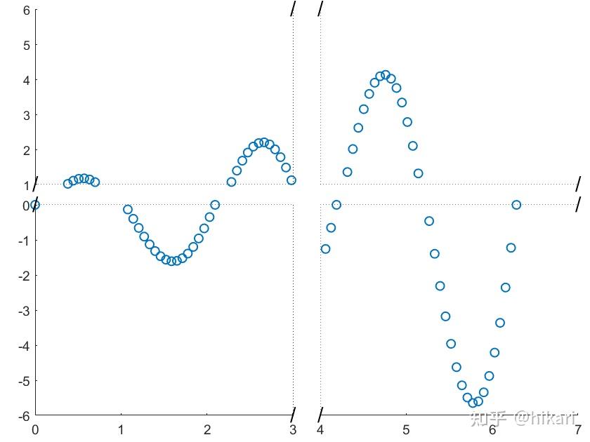 Matlab 