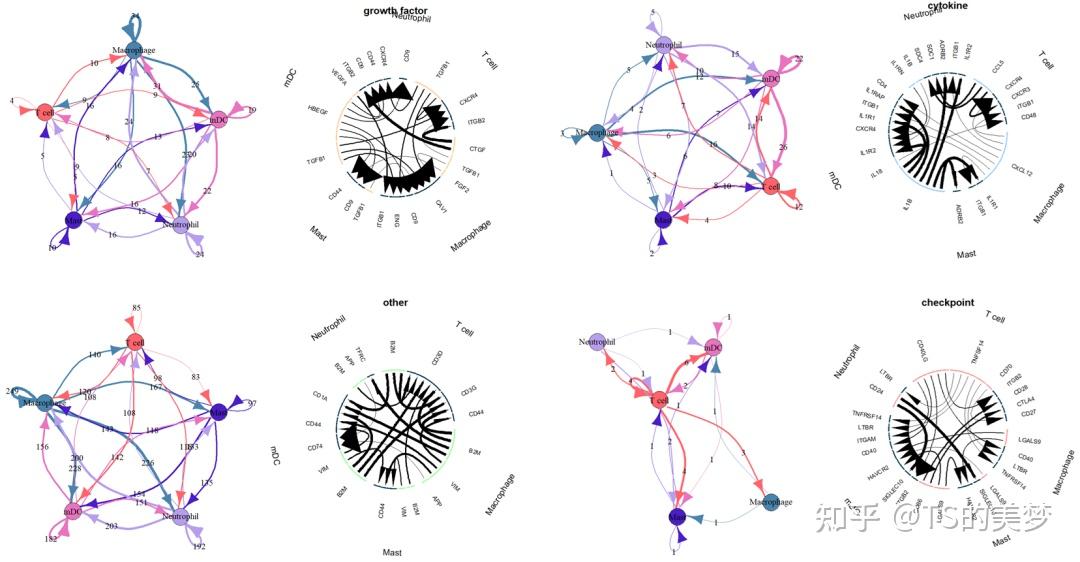 iTALK---单细胞受配体互作分析及可视化（详细版教程） - 知乎
