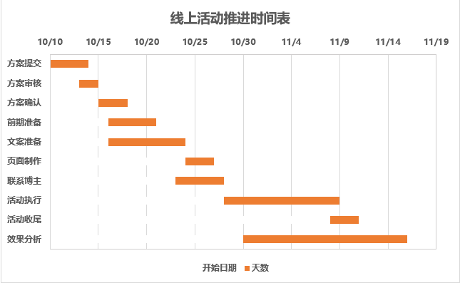 简单的甘特图案例图片