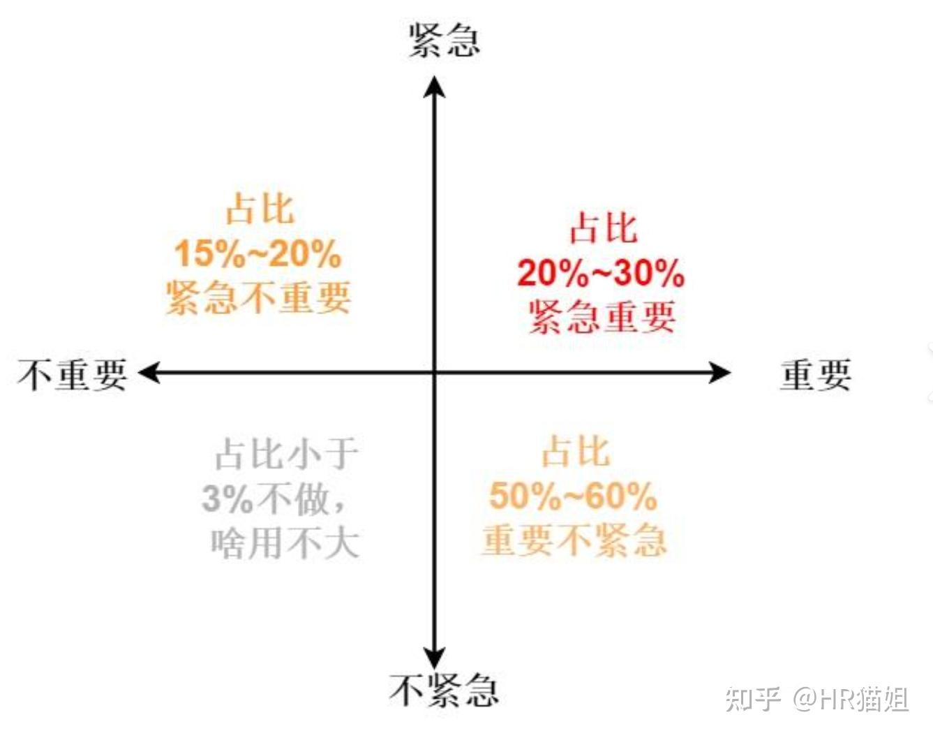 为什么领导在工作中倚重你,却不提拔你呢? - 知乎