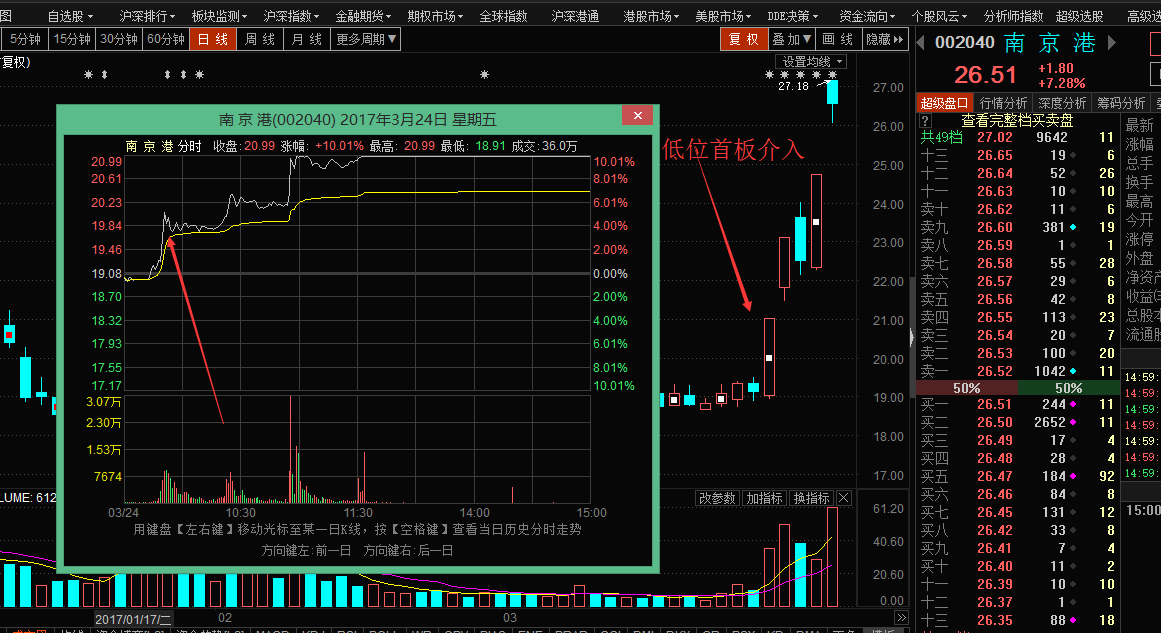 各游资席位及操作风格是怎样的?