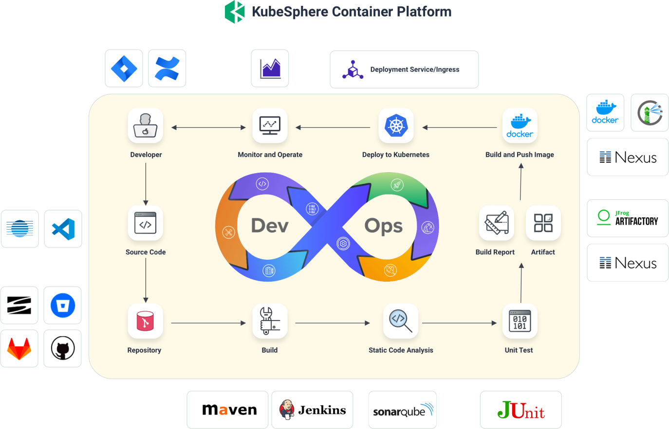 sonarqube-jacoco