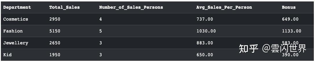 掌握 SQL UDF 的教程：类别、用例以及与存储过程的区别 - 知乎