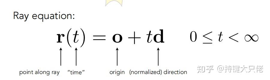 GAMES101 Ray Tracing代码详细解析（1）- Whitted style Ray Tracing - 知乎