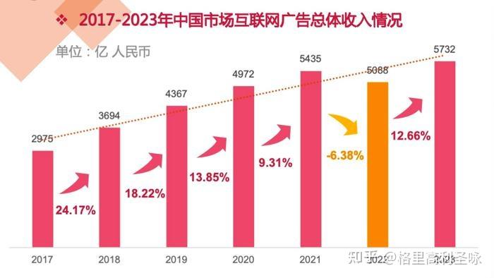 2024互联网创业项目平台有哪些(2024互联网创业项目平台有哪些呢)