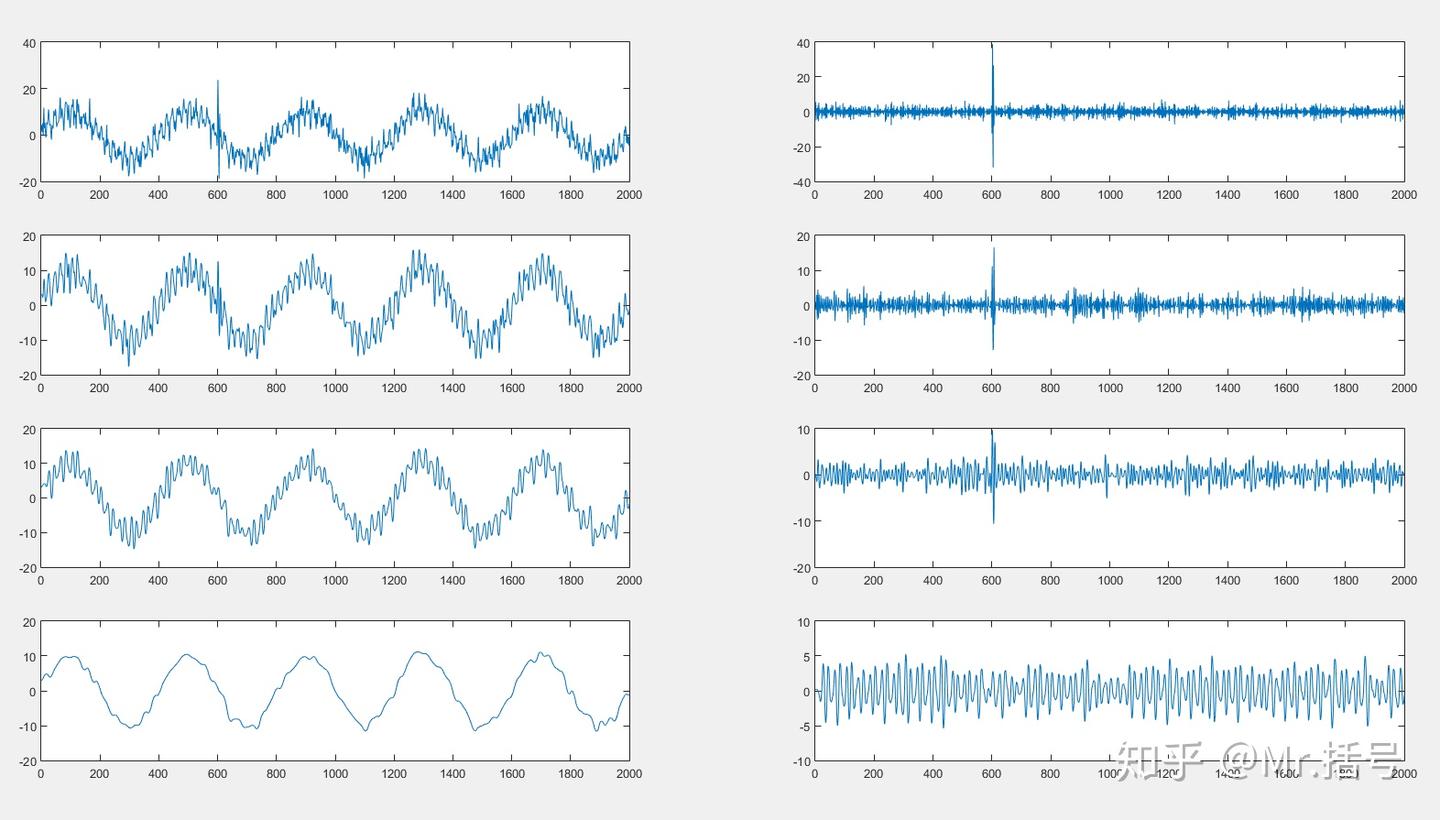 补充：频域特征值提取的MATLAB代码实现（小波分析） - 知乎