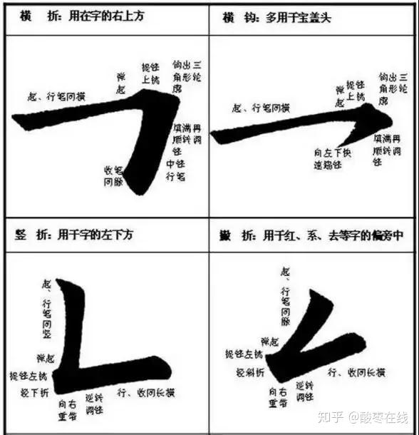 书法技巧:图解楷书基本笔画的书写技巧