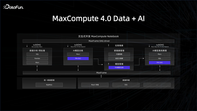 大数据 AI 一体化解读 - 知乎