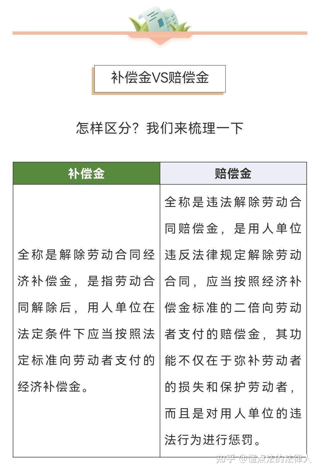 劳动争议纠纷中的补偿金和赔偿金怎么区分是否可以同时主张呢