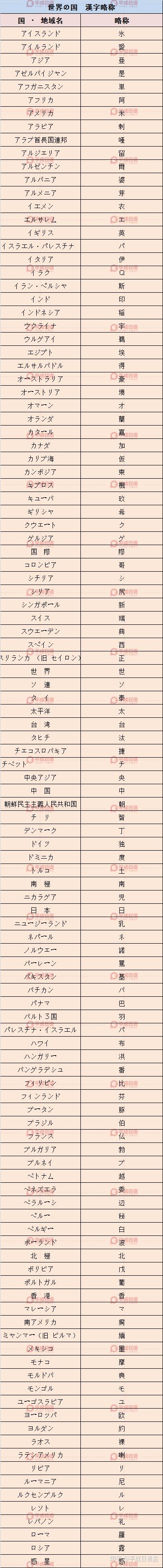 日本那些奇奇怪怪的国家 略称 背后的故事原来是这样的 知乎