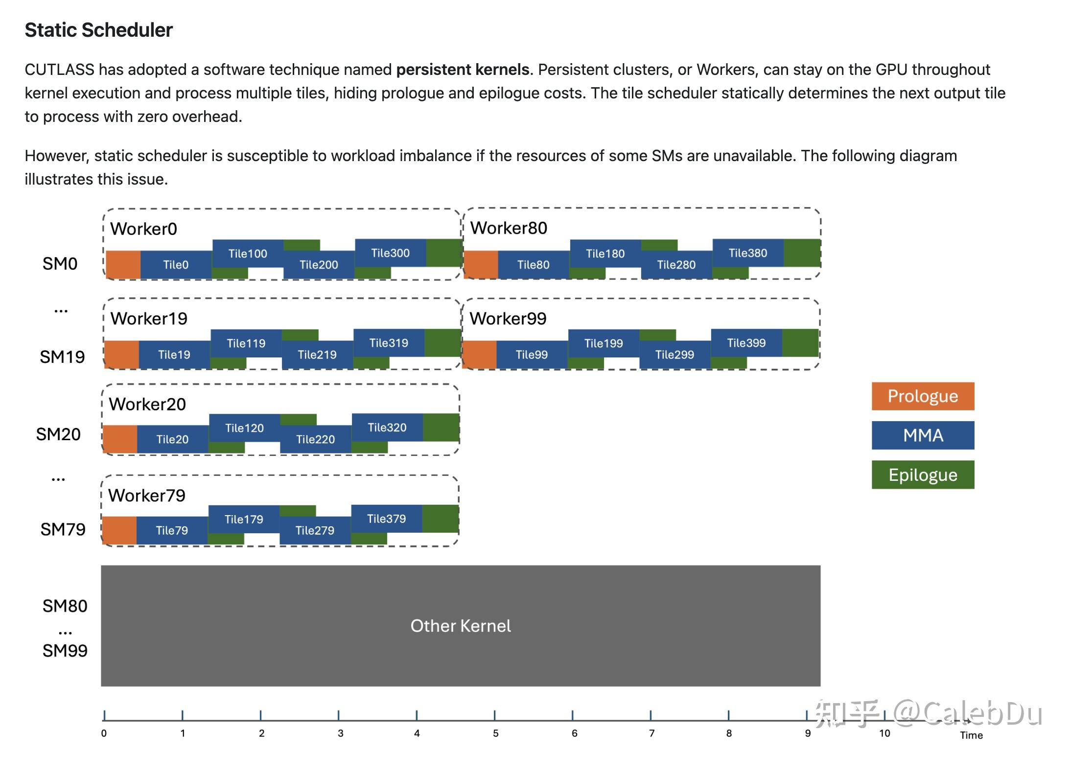 Dynamic Cluster and Scheduler for Blackwell - 知乎