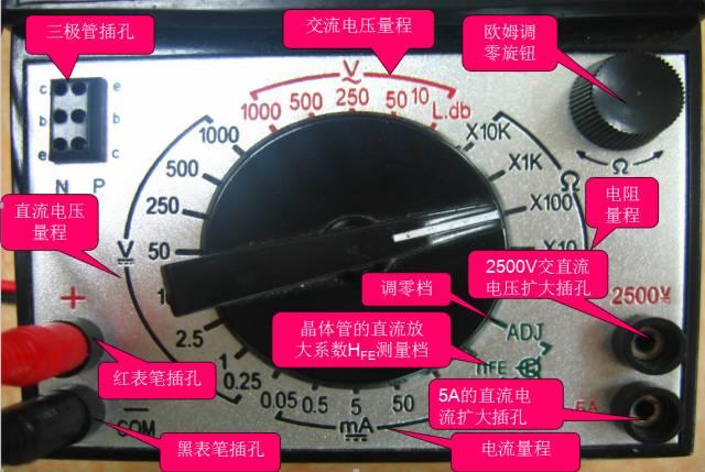 万能表使用小知识 英杰职业教育 知乎