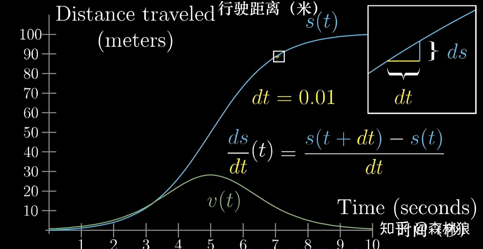 瞬时速度图像图片