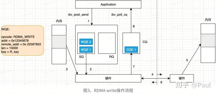 RDMA - 知乎