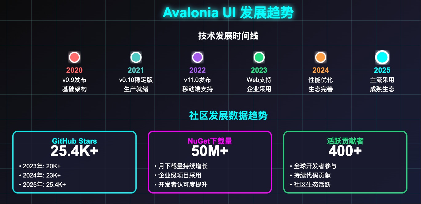 如何评价 .NET 平台的跨平台 UI 库 Avalonia UI？ - 知乎