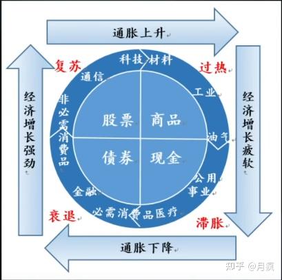国家的康波周期 - 知乎