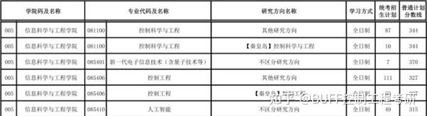 秦皇岛分校2019多少分_2023年秦皇岛学校录取分数线_东北秦皇岛分校2020分数线