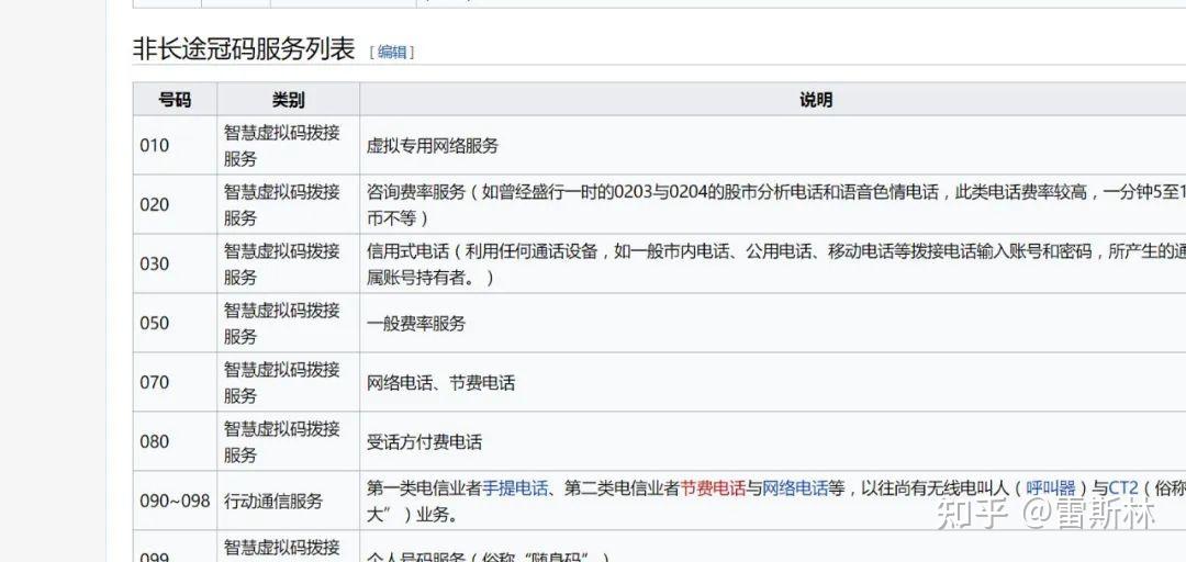 台湾电话号码接码怎么拨打的呢 台湾电话号码接码怎么拨打的呢