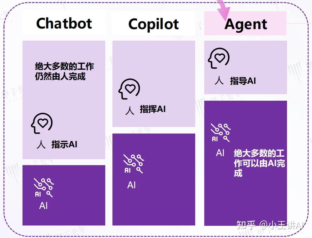 AI大模型与智能体:到底是啥关系?一文读懂 - 知乎