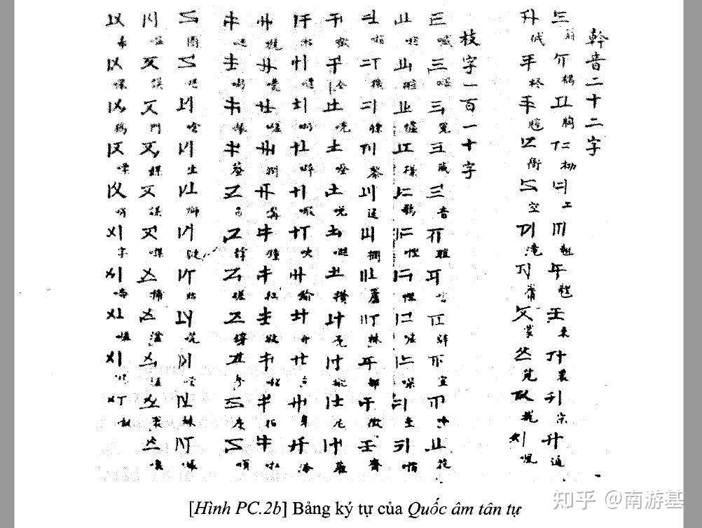 为什么越南语古代没有产生自己的表音文字?(类似谚文和假名)? - 知乎