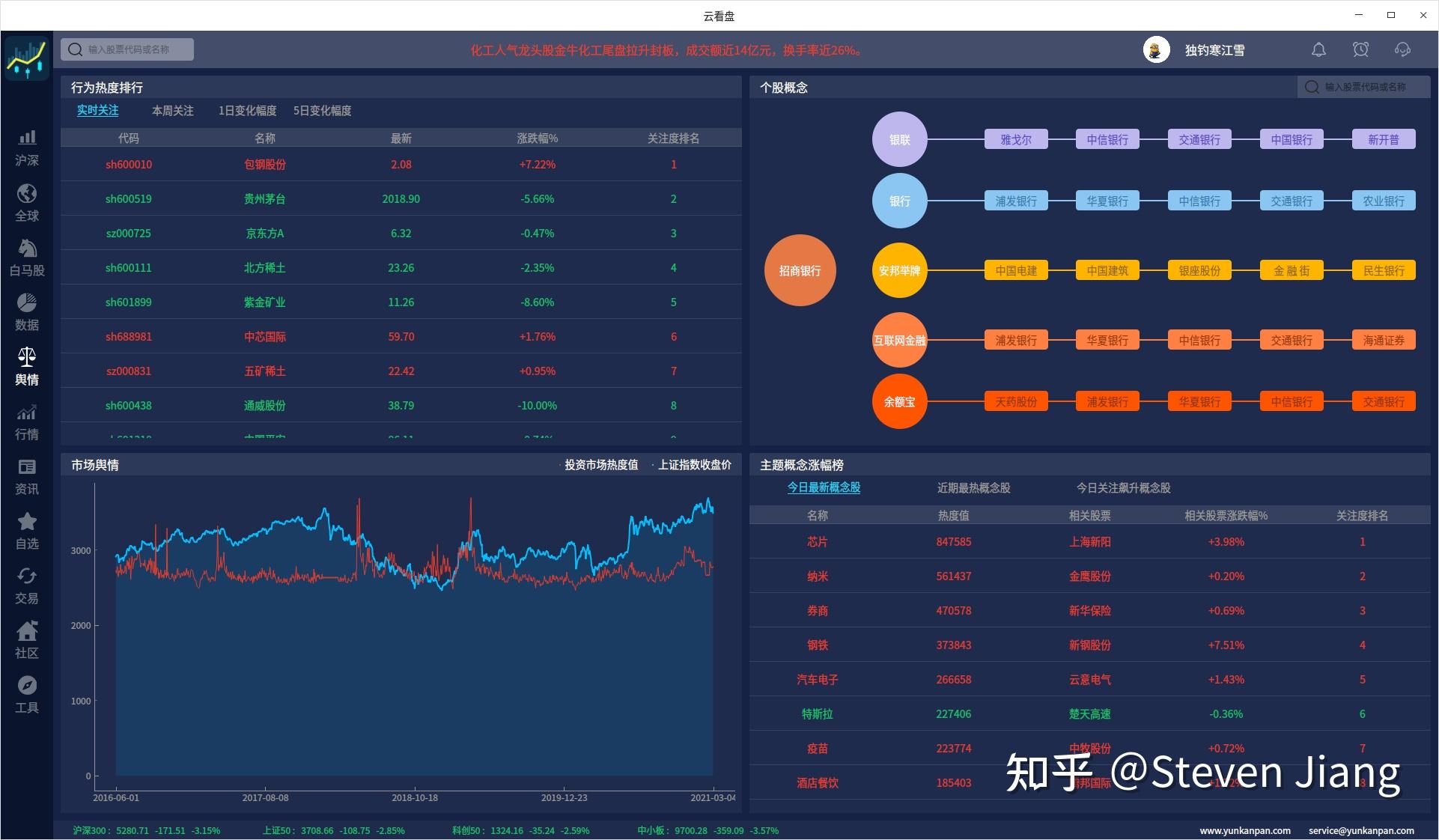 由此看來,目前來說,linux系統上的炒股軟件,還是雲看盤適合,希望