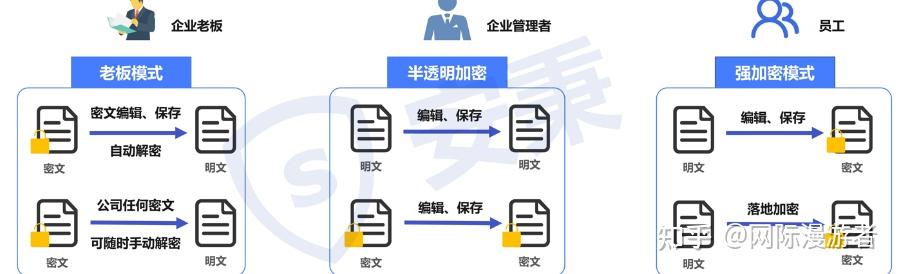源代码如何防泄密?源代码防泄密的八种方法分享 - 知乎