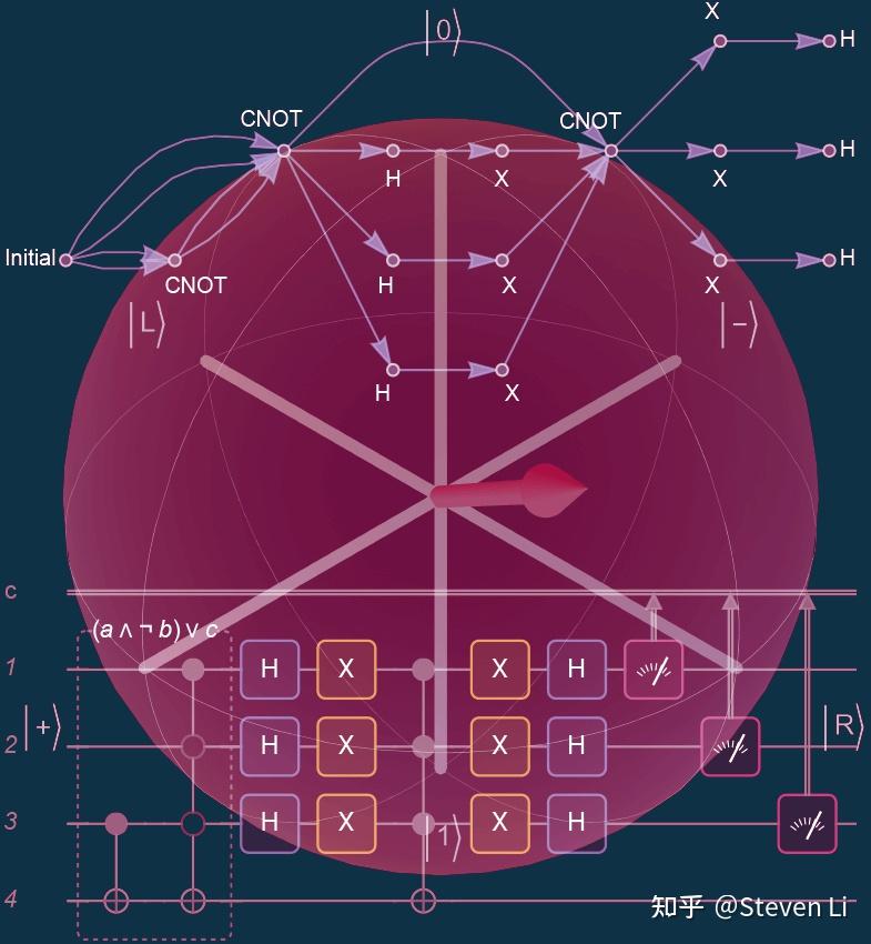 量子计算与金融 - 知乎