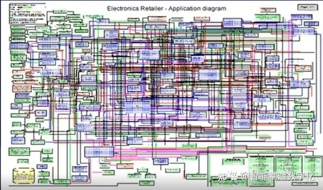 企业架构建模工具ArchiMate详细介绍 - 知乎