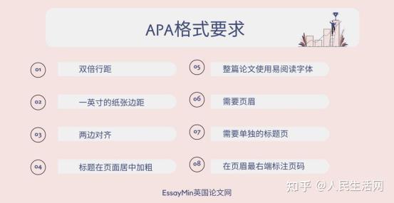 最全APA格式写作指南, EssayMin让你轻松Get! - 知乎