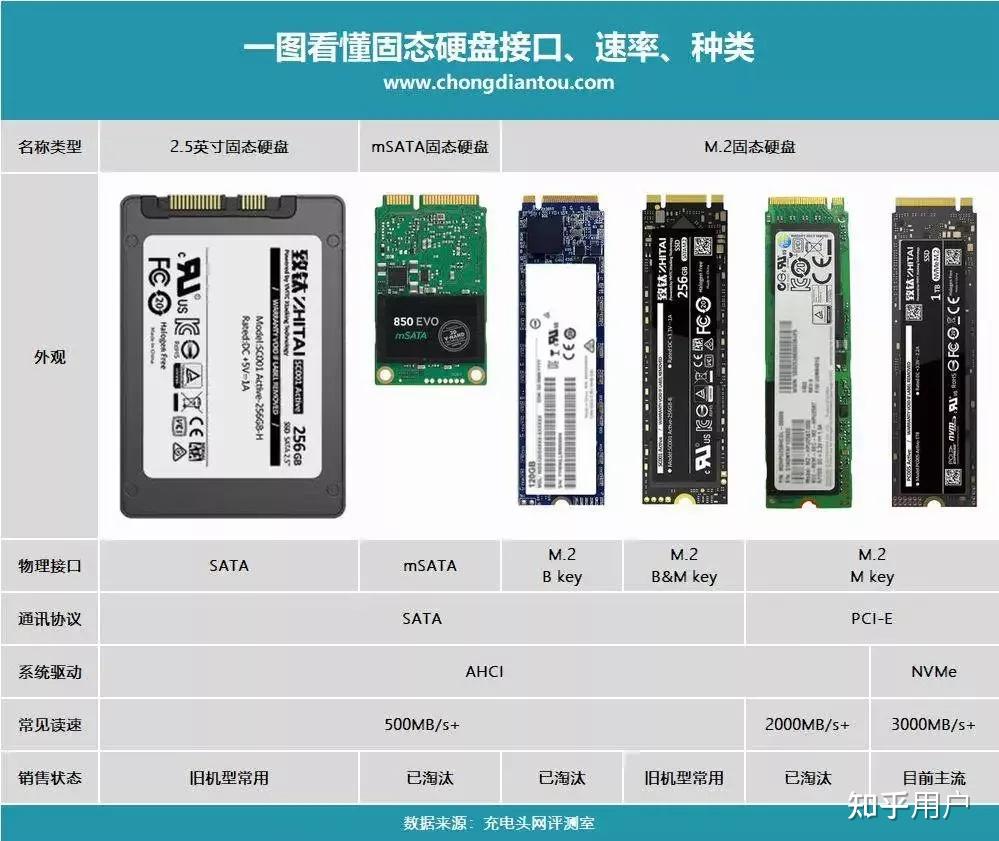 m.2接口sata和nvme区别图片