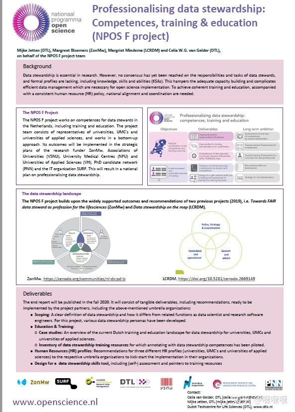 学术会议的 poster 要怎么做?有没有辅助软件?谢谢! - 知乎