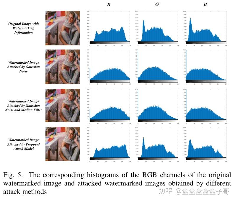 【论文翻译】Concealed Attack for Robust Watermarking Based on Generative ...