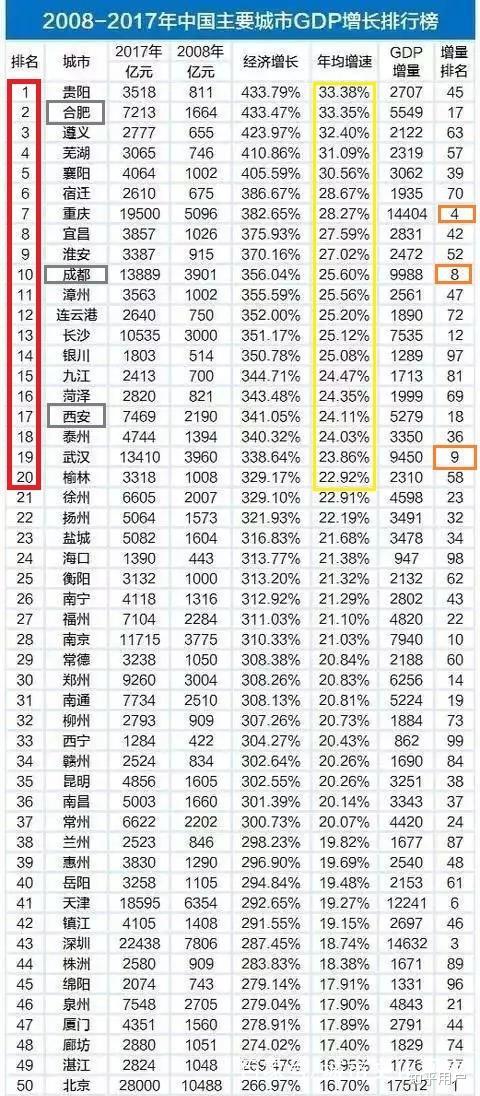 如何看待合肥挤入新一线城市? - 知乎