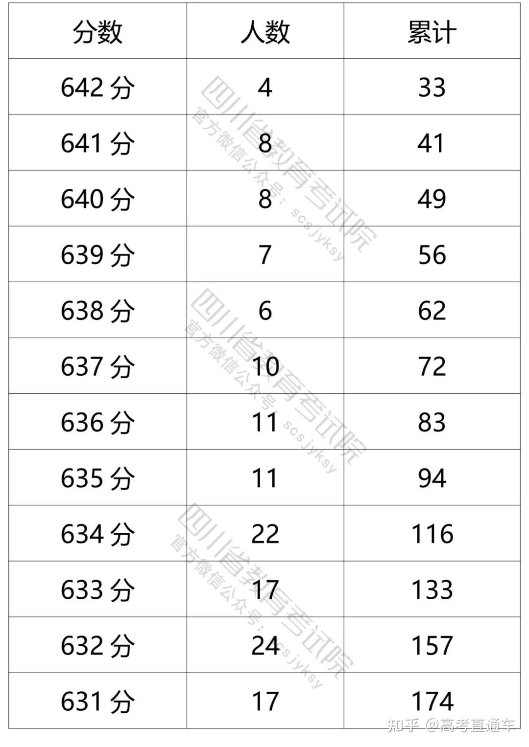 高考的总分是多少四川 v2-022736caf51500bf2567c0d4c0a7c264_r.jpg