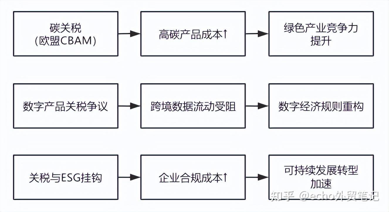 一口气搞懂关税!2025年贸易战底层逻辑分析 - 知乎