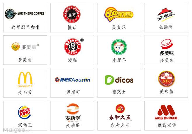 世界餐饮品牌标志品牌logo欣赏